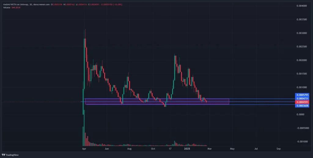 便宜的加密貨幣購買 HASHAI