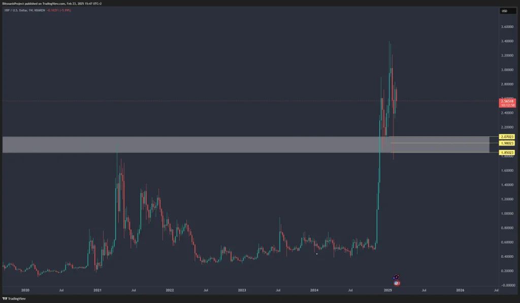 XRP技術(shù)分析
