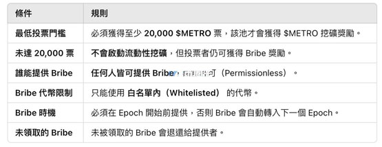 Sonic生态DEX Metropolis强势崛起!METRO币价飙升8.45倍