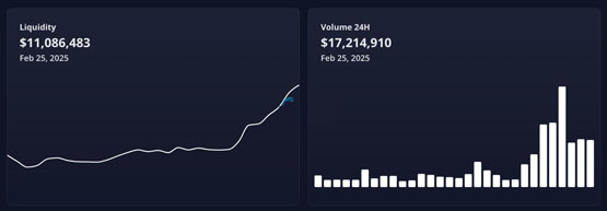 Sonic生态DEX Metropolis强势崛起!METRO币价飙升8.45倍
