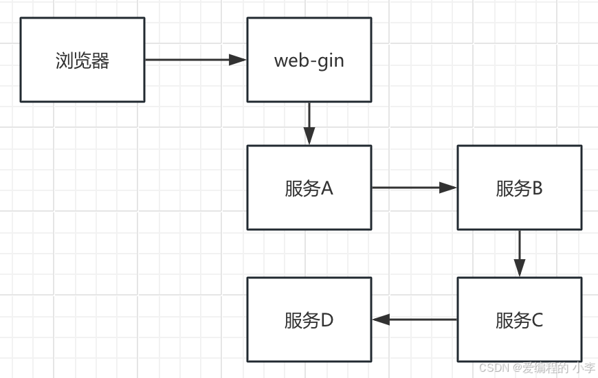 在這里插入圖片描述