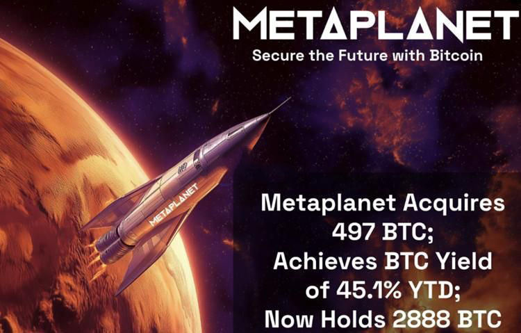 日版微策略Metaplanet再度購(gòu)入497枚比特幣！一年內(nèi)股價(jià)上漲1740%