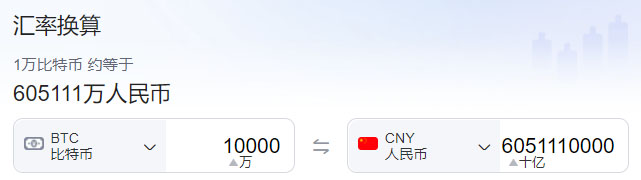 10000枚比特幣什么概念？能值多少錢？