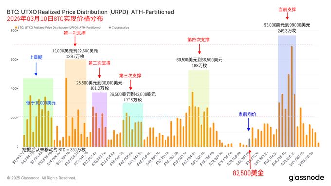 BTC 8萬拉鋸，熊市序曲還是黃金坑？