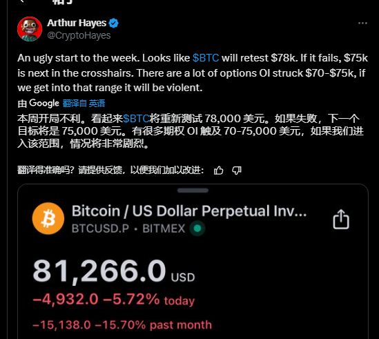 BTC 8萬拉鋸，熊市序曲還是黃金坑？
