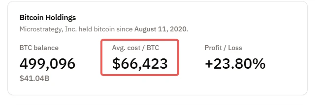 BTC 8萬拉鋸，熊市序曲還是黃金坑？