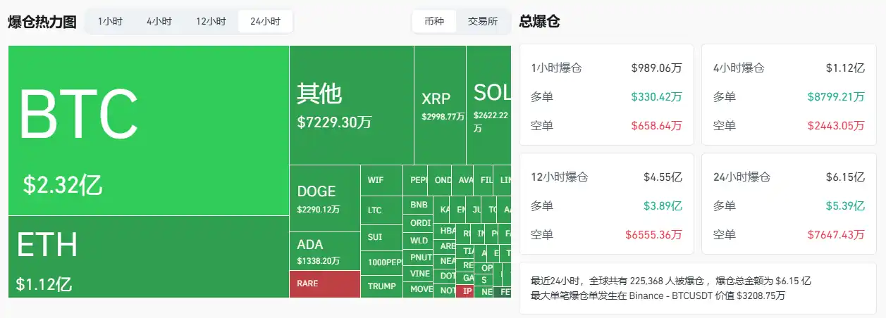 比特幣再次下探8萬(wàn)美元，底部在哪？