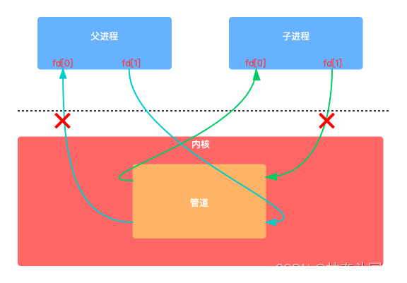 請?zhí)砑訄D片描述