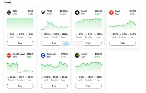 Coinbase點燃股票代幣化熱潮！鏈上買美股平臺WhiteRock原生代幣WHITE暴漲