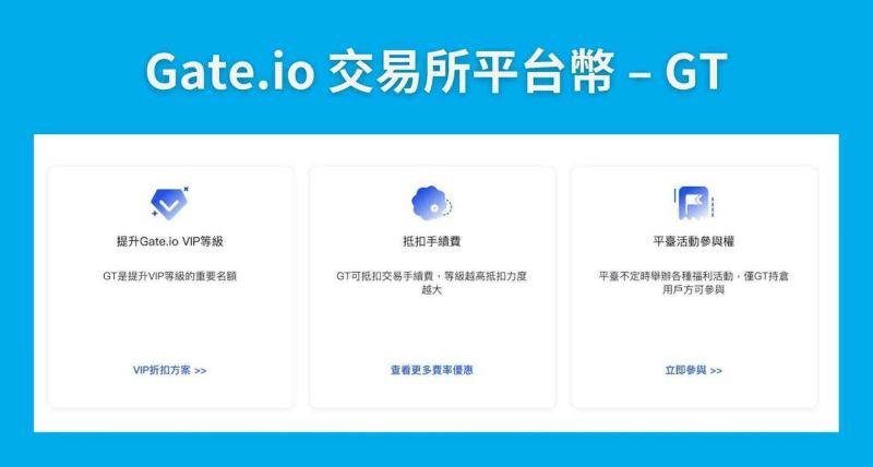 2024 最新｜Gate.io 注冊開戶、KYC 身分認證教學