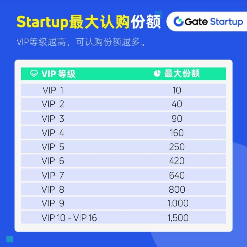 2024 最新｜Gate.io 注冊開戶、KYC 身分認證教學