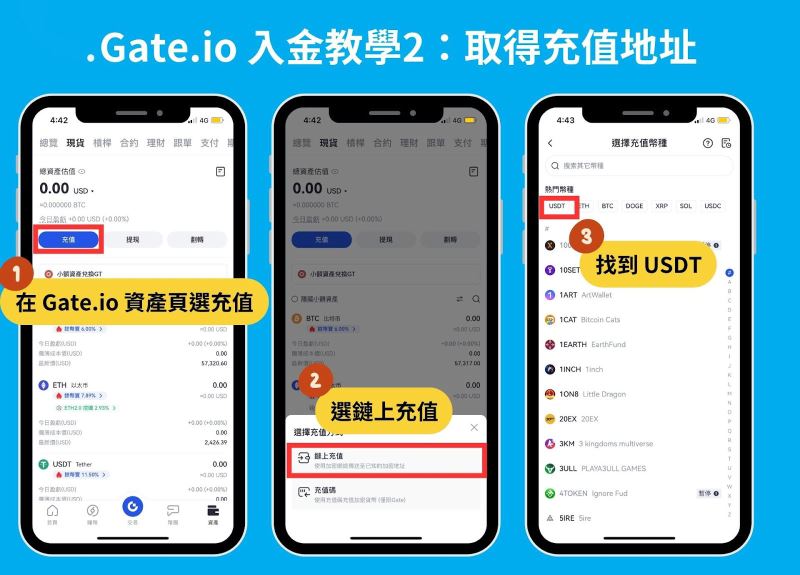 2024 最新｜Gate.io 注冊開戶、KYC 身分認證教學