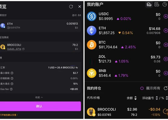 全鏈交易所UniversalX單幣支持16條公鏈Gas！Particle Network啟動代幣PARTI鉆石計劃