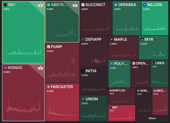 DeFi版Robinhood Defi App交易免Gas！第二季度將發(fā)行代幣HOME