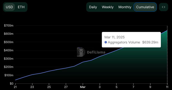 DeFi版Robinhood Defi App交易免Gas！第二季度將發(fā)行代幣HOME