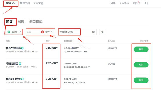 新手怎么買比特幣和狗狗幣？