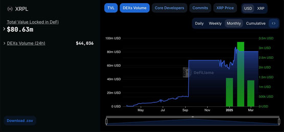 SEC和解Ripple利好出盡？XRP單日DEX交易量不到5萬美元