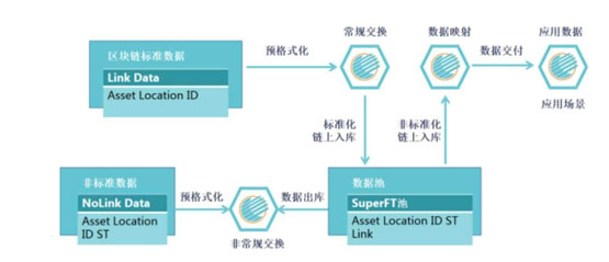 FIF币发行量多少?FIF币发行量和发行价介绍
