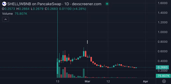 幣安Web3錢包一個月4次打新！投入BNB收益率多少？穩(wěn)賺不賠嗎？