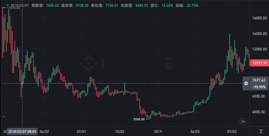 孫宇晨登《福布斯》雜志封面！幣圈人士登上加密貨幣市場必跌嗎？