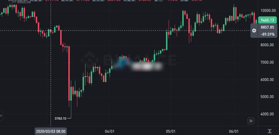 孫宇晨登《福布斯》雜志封面！幣圈人士登上加密貨幣市場必跌嗎？