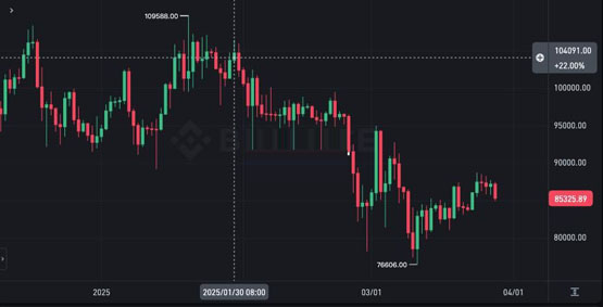 孫宇晨登《福布斯》雜志封面！幣圈人士登上加密貨幣市場必跌嗎？