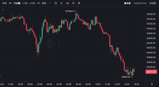 孫宇晨登《福布斯》雜志封面！幣圈人士登上加密貨幣市場必跌嗎？