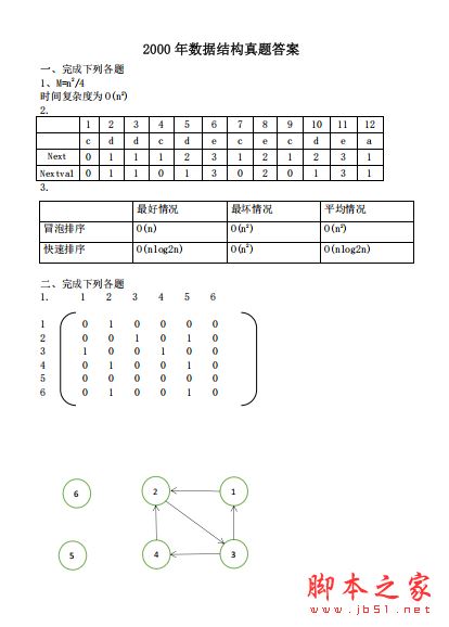 數(shù)據(jù)結(jié)構(gòu)歷年考研真題詳解與解析 中文pdf完整版