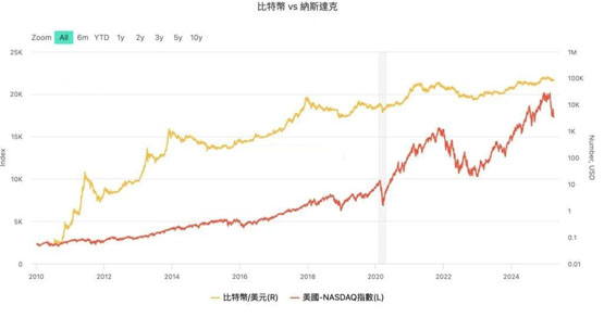 富國銀行：特斯拉股價將暴跌50% 目標價130美元！會沖擊比特幣價格？