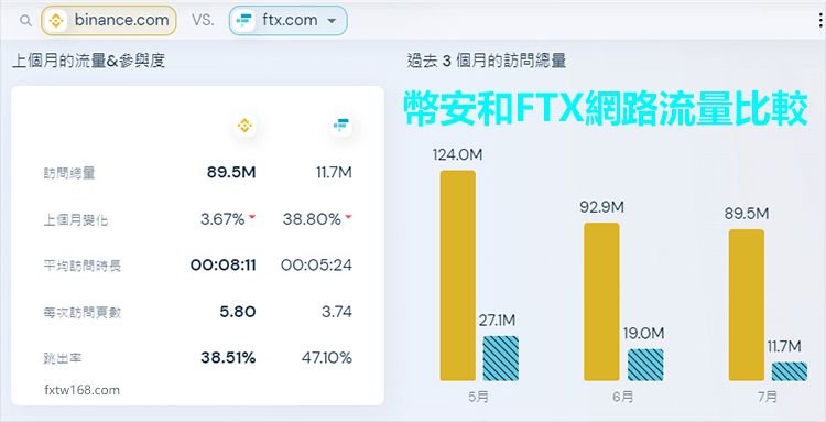 虛擬貨幣交易所排名