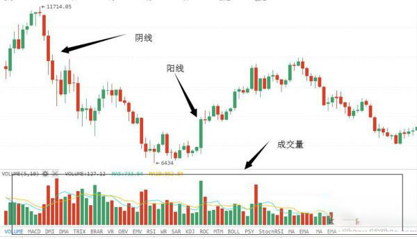 如何學(xué)會看幣圈交易k線圖？幣圈k線圖基礎(chǔ)知識講解