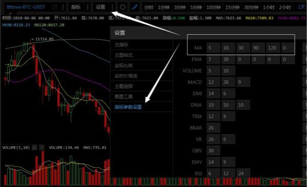如何學(xué)會看幣圈交易k線圖？幣圈k線圖基礎(chǔ)知識講解