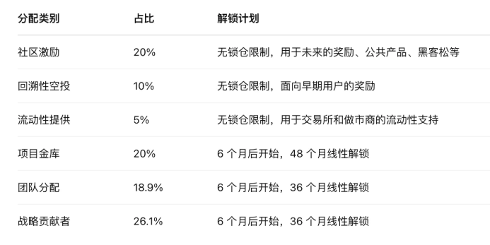 苦等5年Zora終發(fā)幣，Base生態(tài)龍頭幣要變天了？