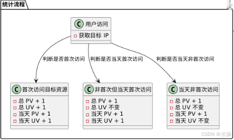 在這里插入圖片描述