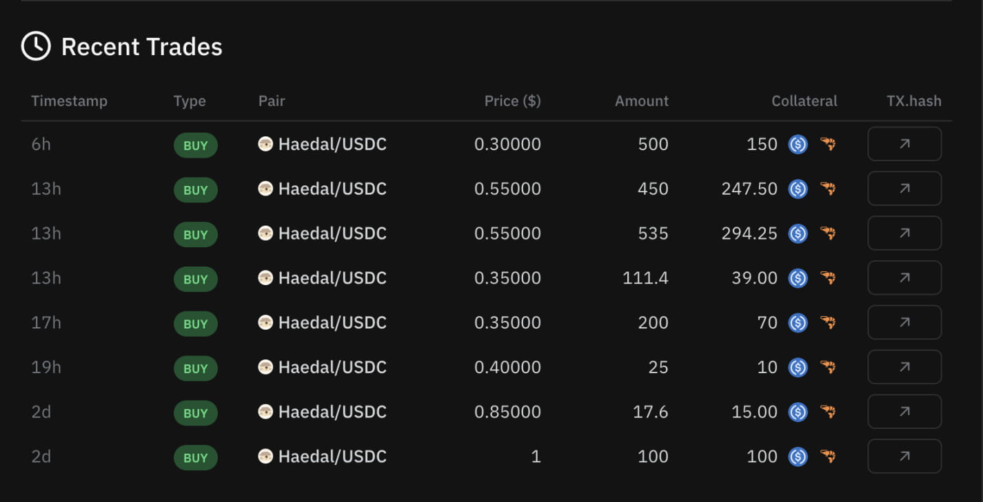 上線幣安Alpha，你的HAEDAL空投值多少錢？