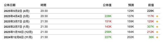 比特币突破9.6万美元!明晚美国非农就业会成突破点?