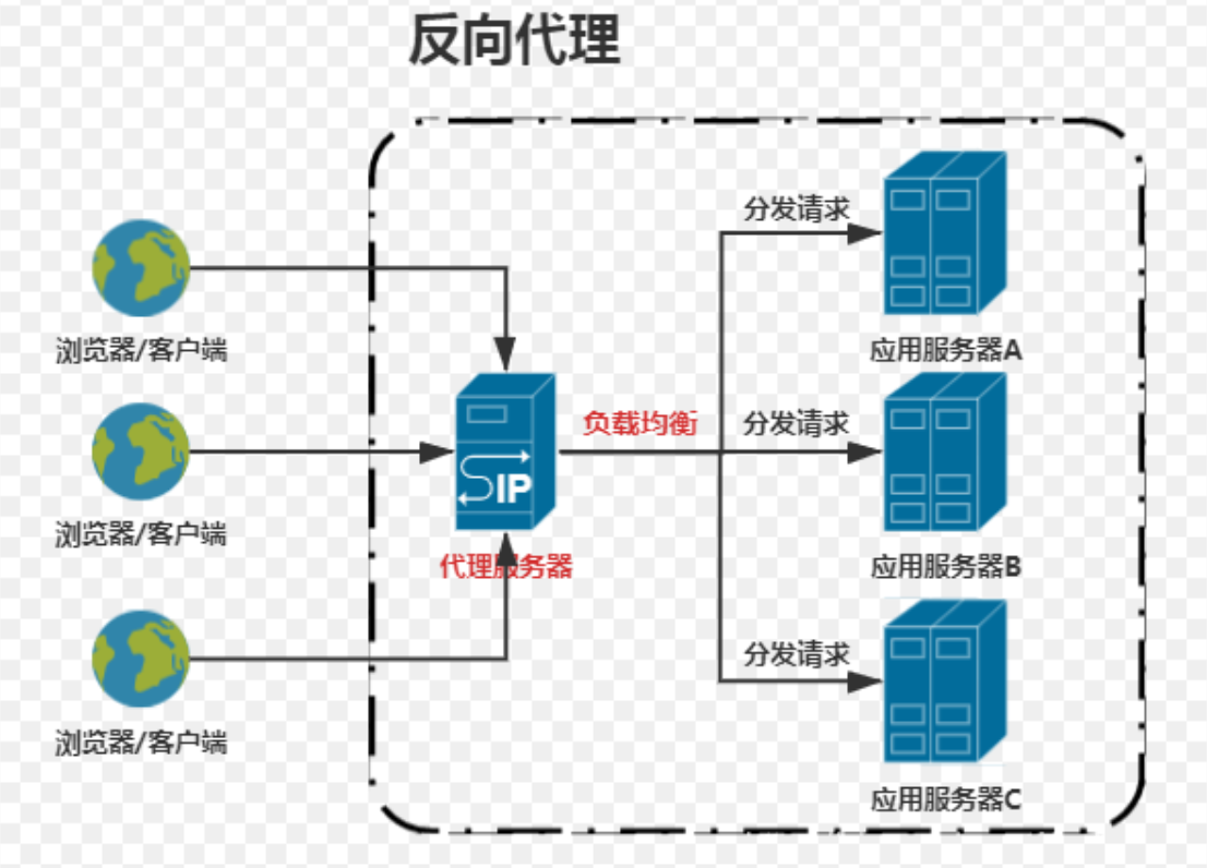 Nginx的核心功能（2）_Nginx_04