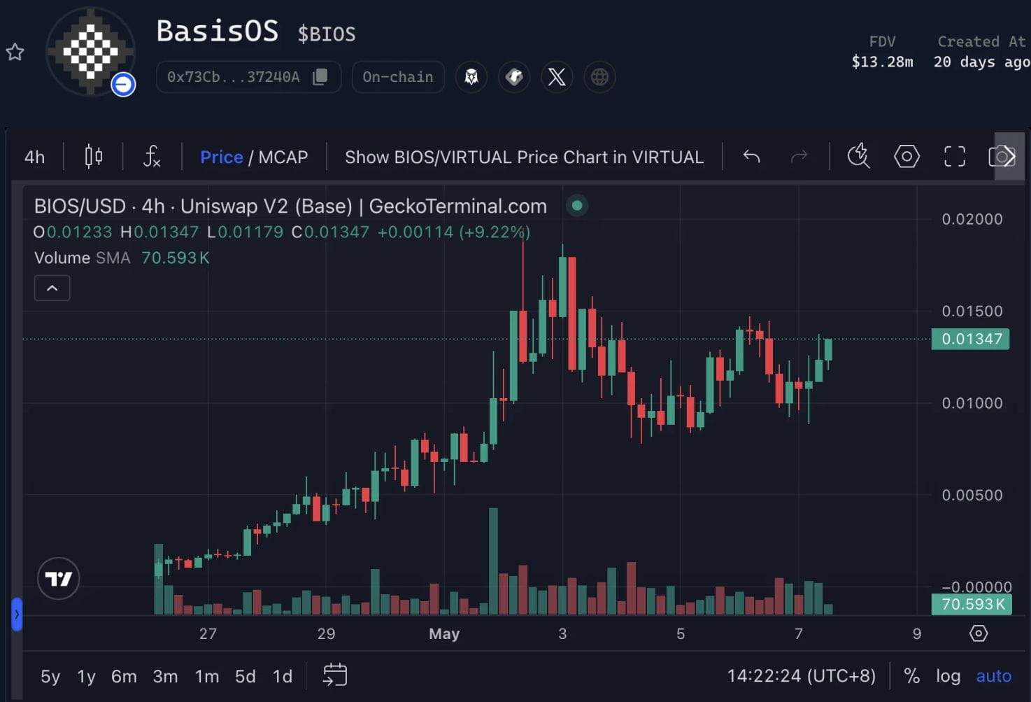 Virtuals打新熱潮持續(xù)，熱門AI新項目一覽