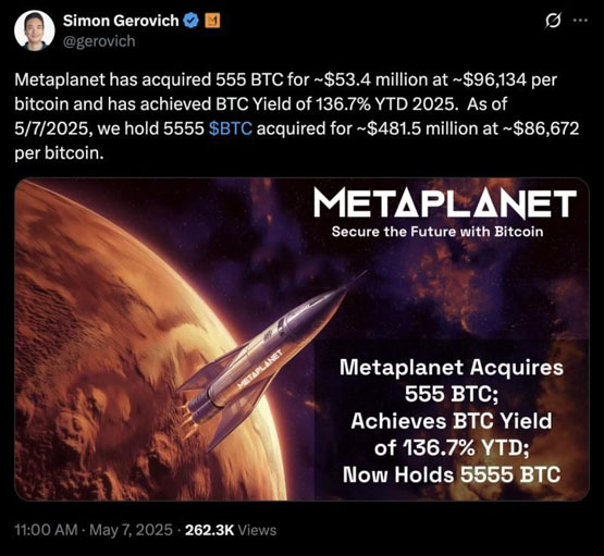 Metaplanet再買進(jìn)5340萬美元BTC！已成亞洲最大比特幣上市企業(yè)