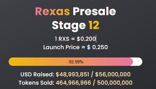 Rexas Tokenomics