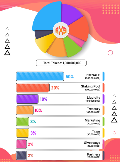Rexas Tokenomics