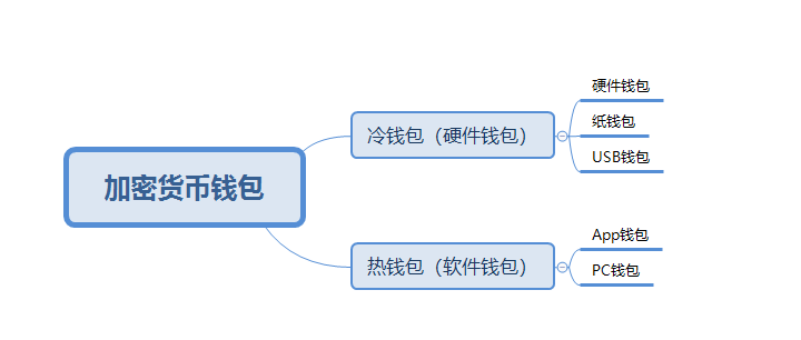  Crypto Wallet