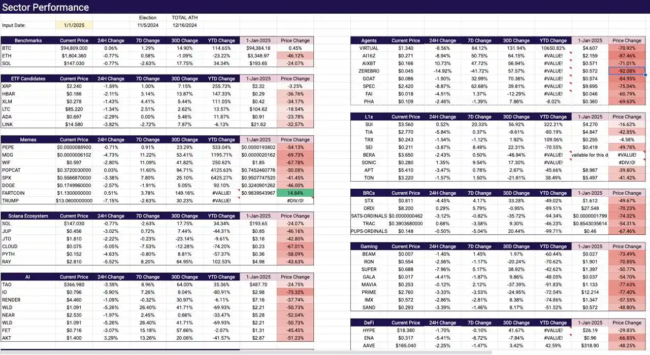 Fartcoin的屁聲響徹華爾街