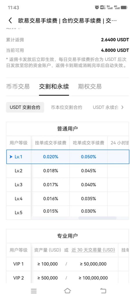 OKX歐易交易所玩合約費率詳情