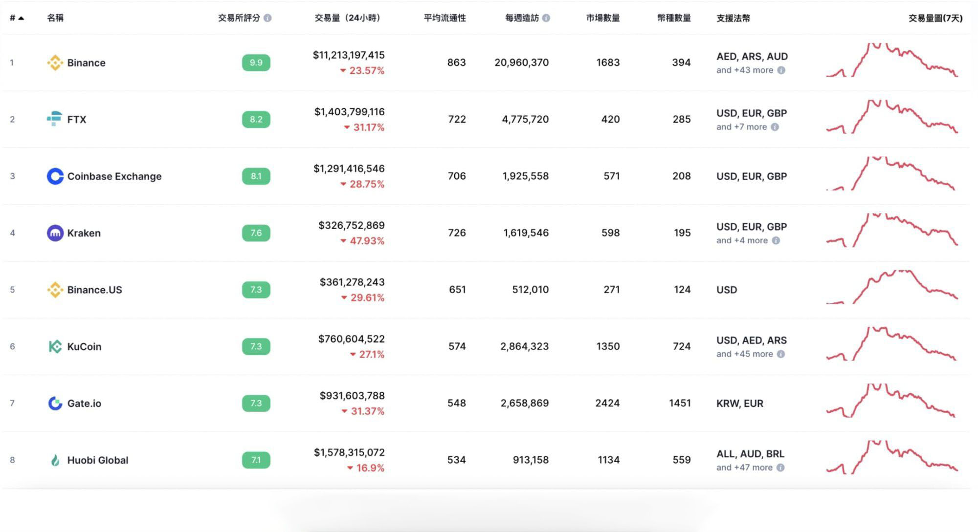Huobi Global 火幣有什么產品可以交易？