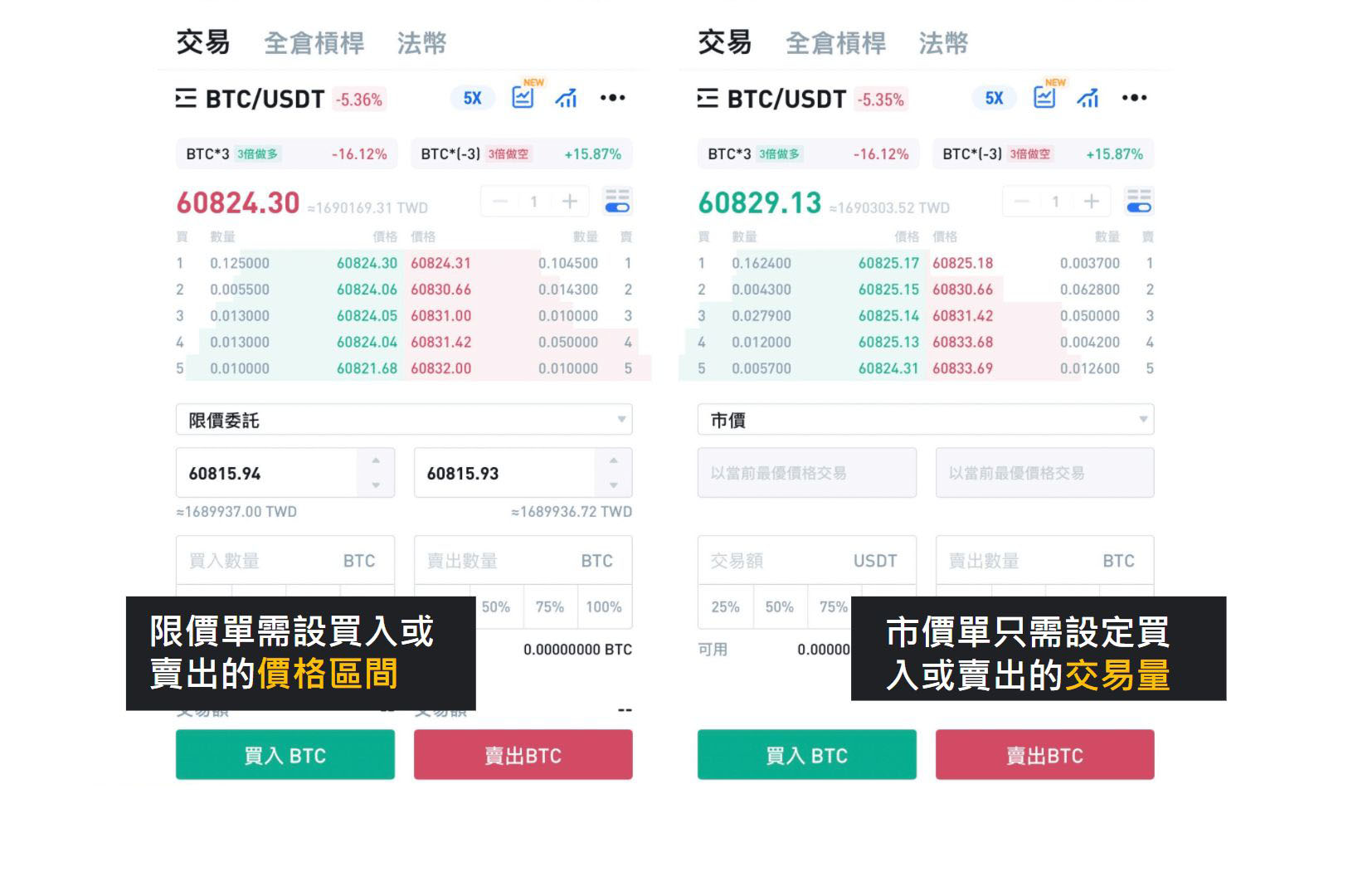 Step2. 火幣下單教學：選擇訂單種類