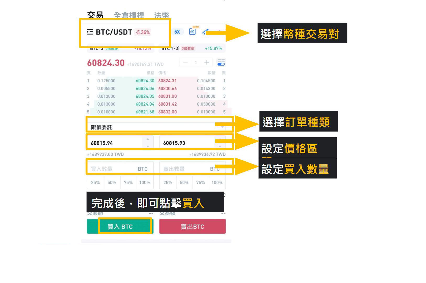 Step3. 火幣下單教學：設定價格和數(shù)量后，點擊買入或賣出