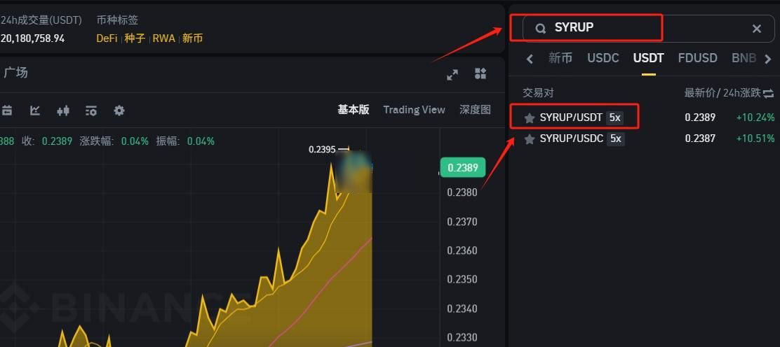 SYRUP幣怎么買？SYRUP幣新手買賣交易教程