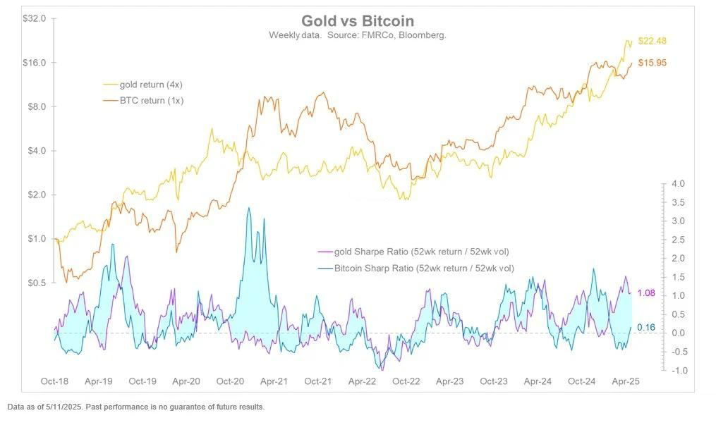 比特幣現(xiàn)貨ETF五日凈流入16.8億美元！分析師：交易量是關(guān)鍵