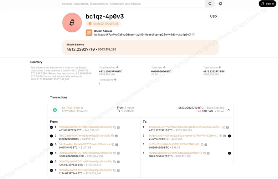 哪些巨头在BTC新高月疯狂囤币?看看你手里有几只